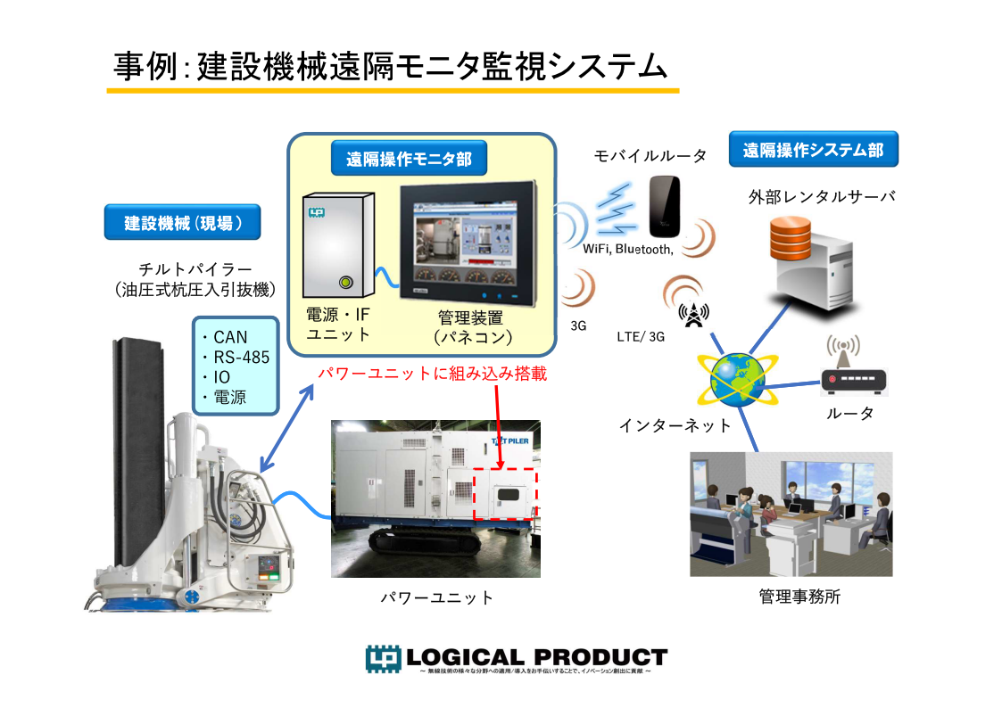 建設機械遠隔モニタ監視システム