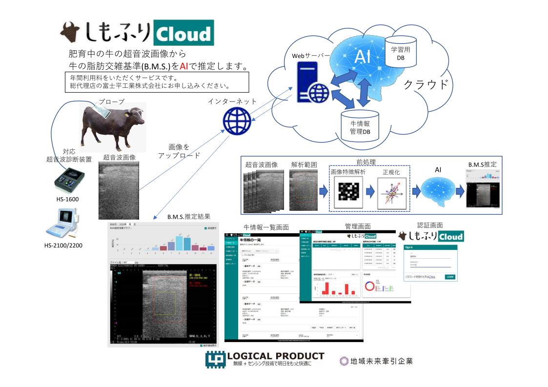 AIによる和牛の脂肪交雑推定サービス「しもふりCloud」